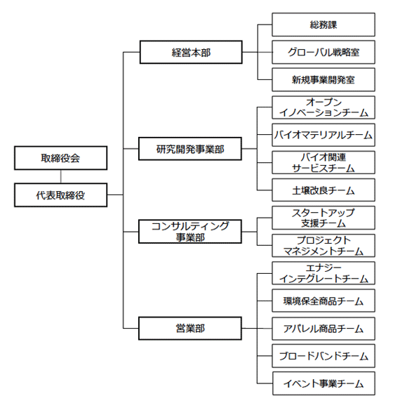 組織図2.png