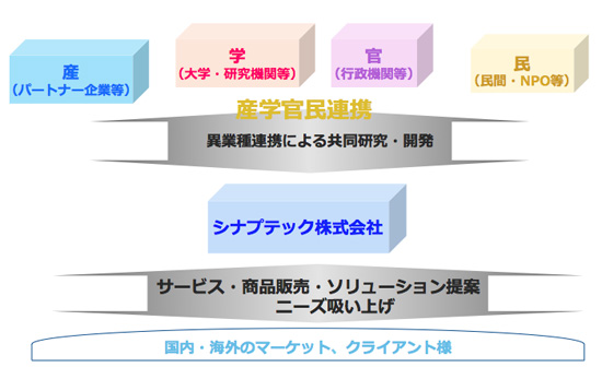 ビジネスモデル.jpg