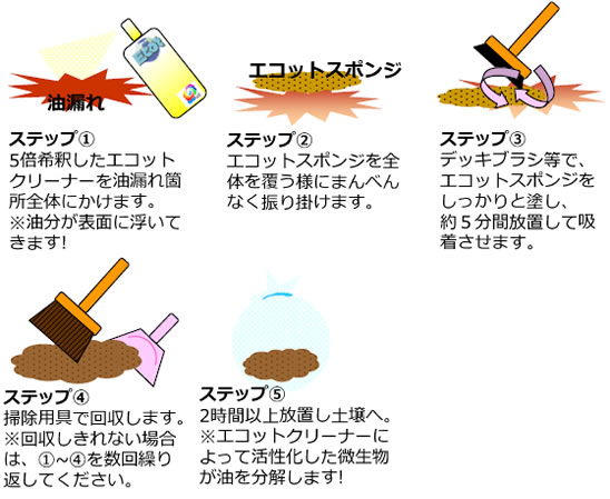 �N���[�i�g�p��